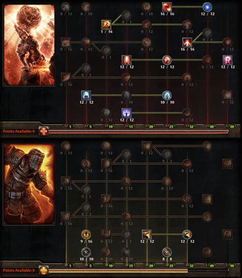 grim dawn full spread|Grim Dawn Mastery & Build Guide .